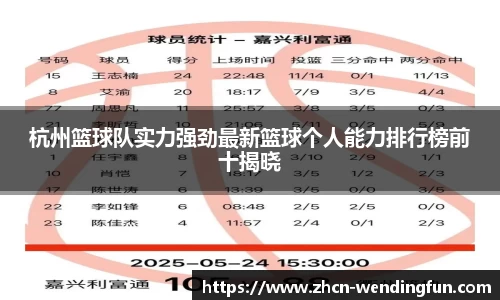 杭州篮球队实力强劲最新篮球个人能力排行榜前十揭晓
